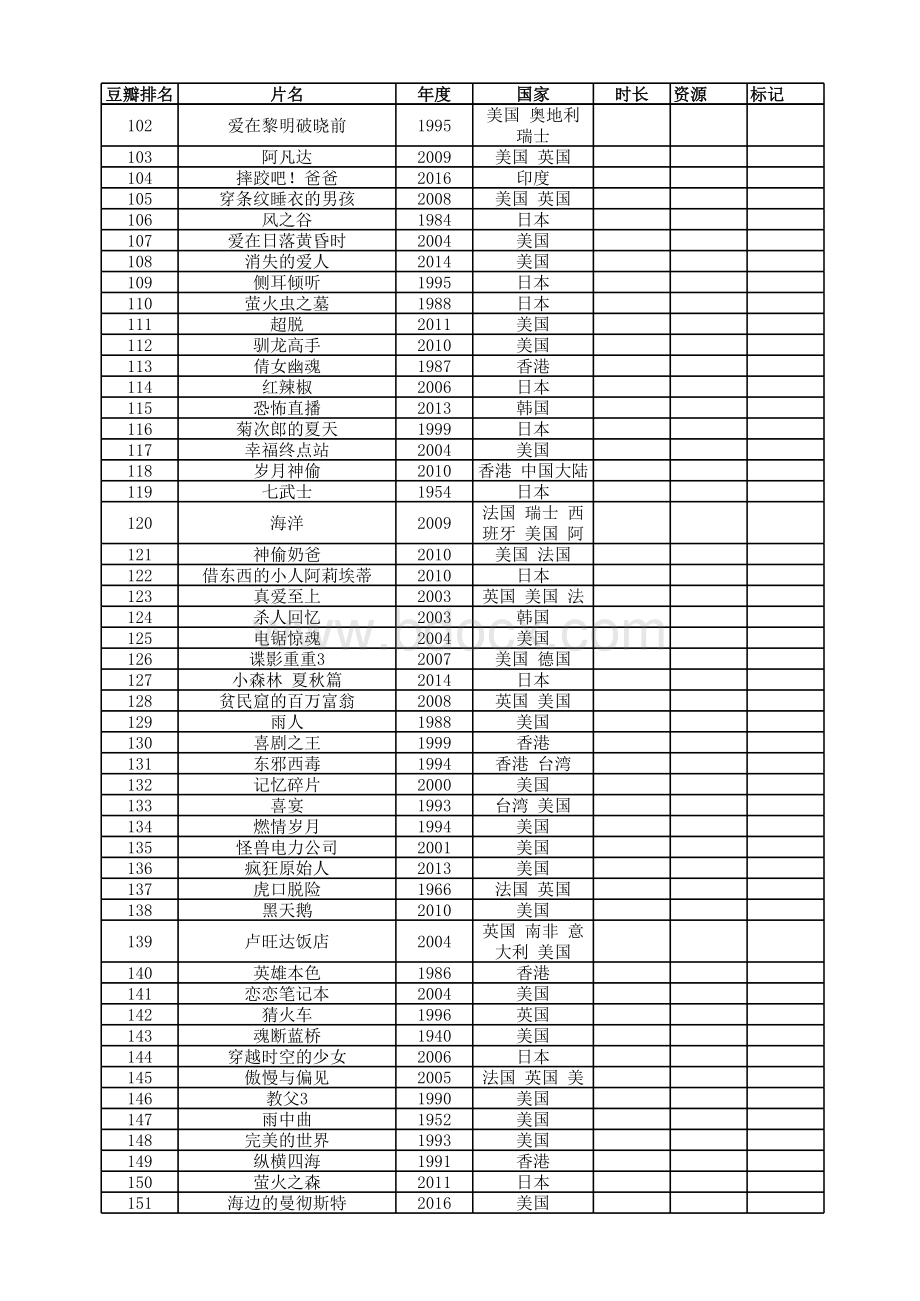 2018豆瓣电影top250影片表(2018.1.15整理)表格推荐下载.xlsx_第3页