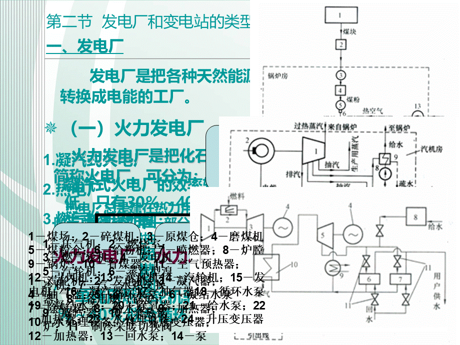 [发电厂变电站电气设备][第一章-绪论]第二节-发电厂和变电站概述PPT格式课件下载.ppt_第3页