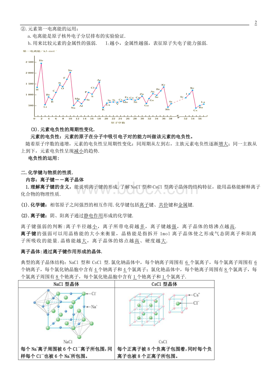 高中化学选修《物质结构与性质》知识点提纲-.doc_第2页