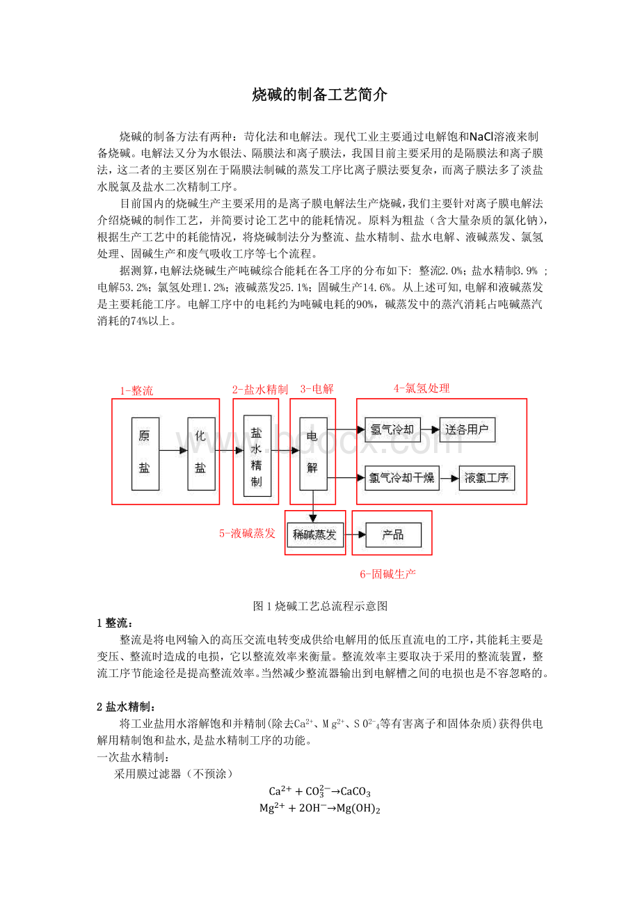 烧碱的制作工艺流程Word文档格式.docx_第1页