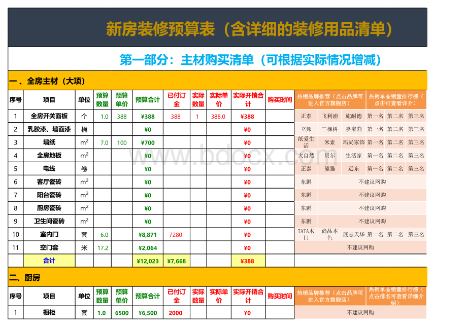 装修预算表(适合业主自用)表格文件下载.xls