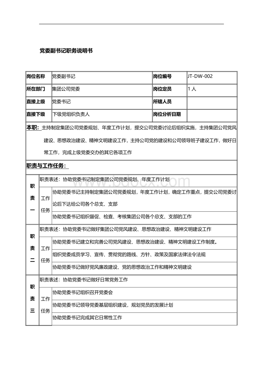 某集团公司党委副书记岗位职责.docx_第1页