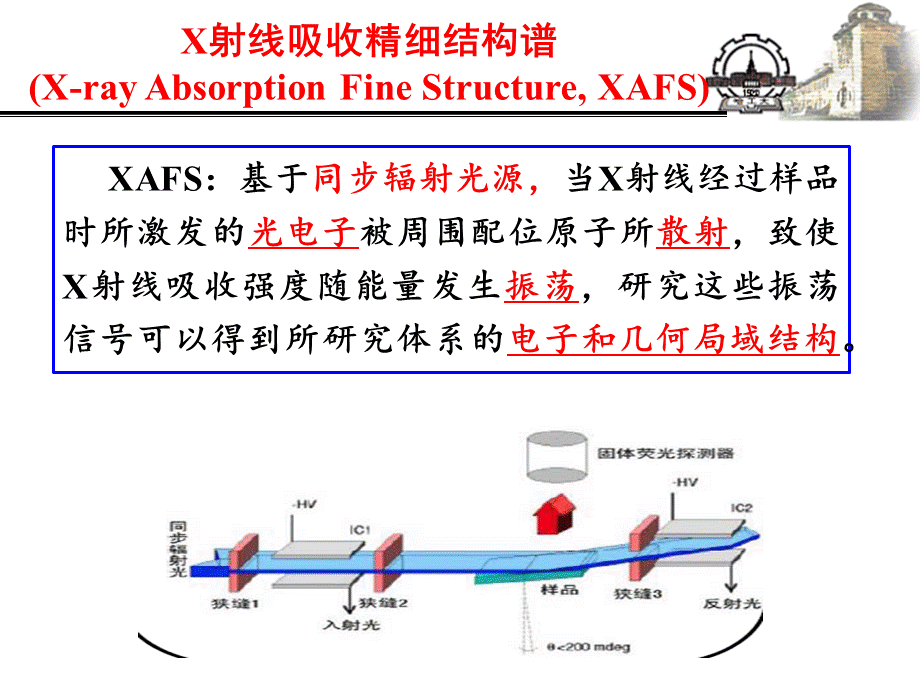 X射线吸收精细结构谱.ppt_第2页