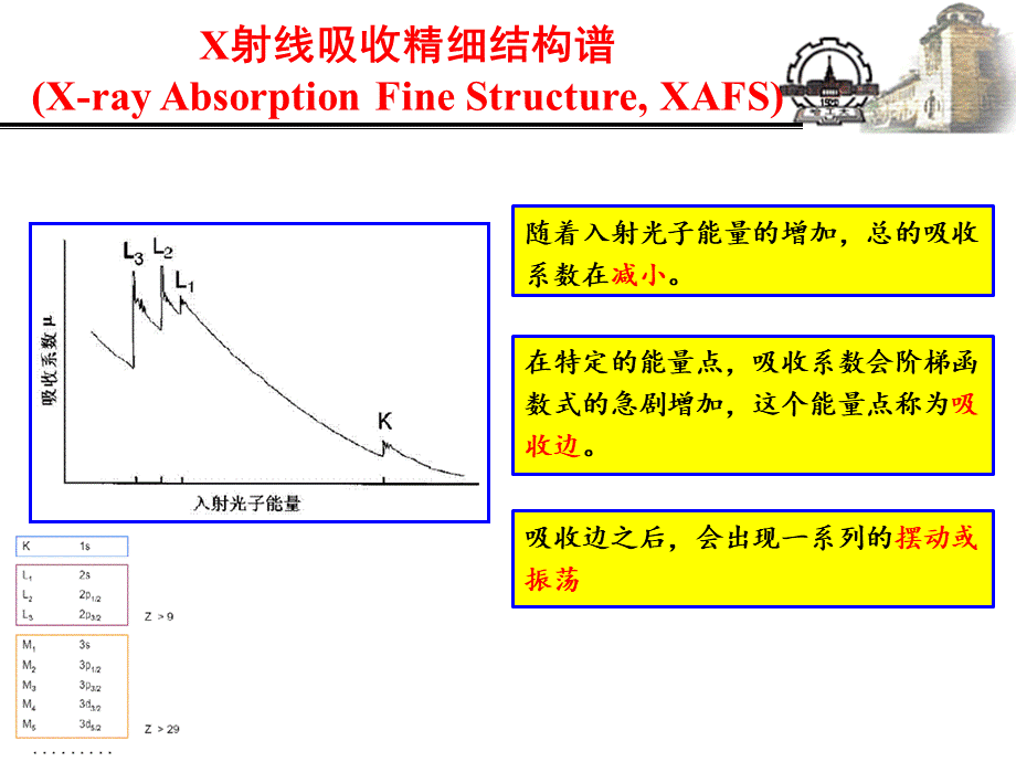 X射线吸收精细结构谱PPT课件下载推荐.ppt_第3页