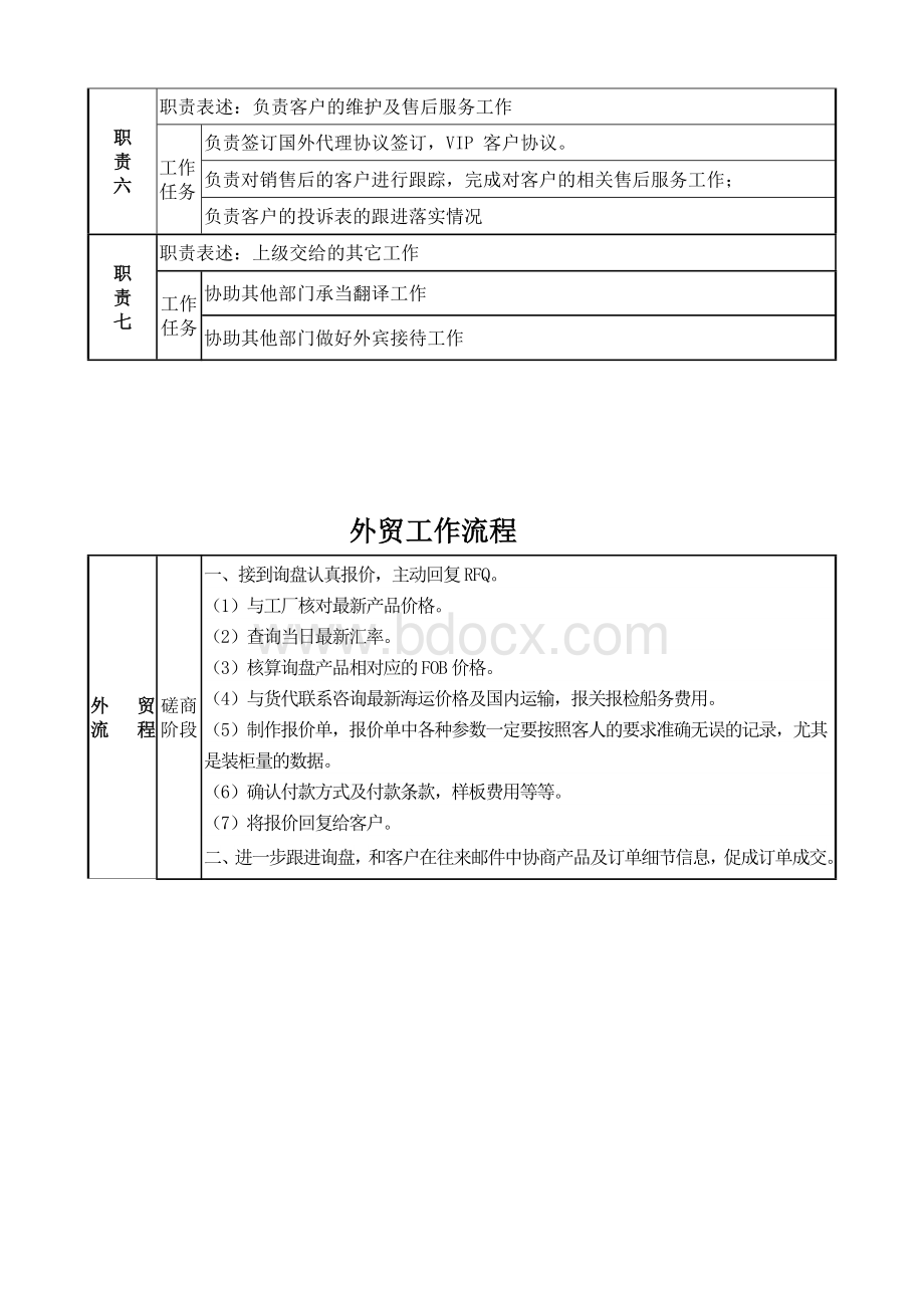 外贸业务员岗位职责Word文档下载推荐.doc_第2页