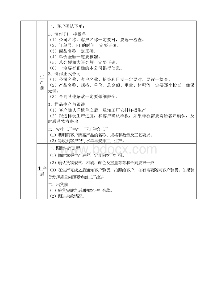 外贸业务员岗位职责Word文档下载推荐.doc_第3页