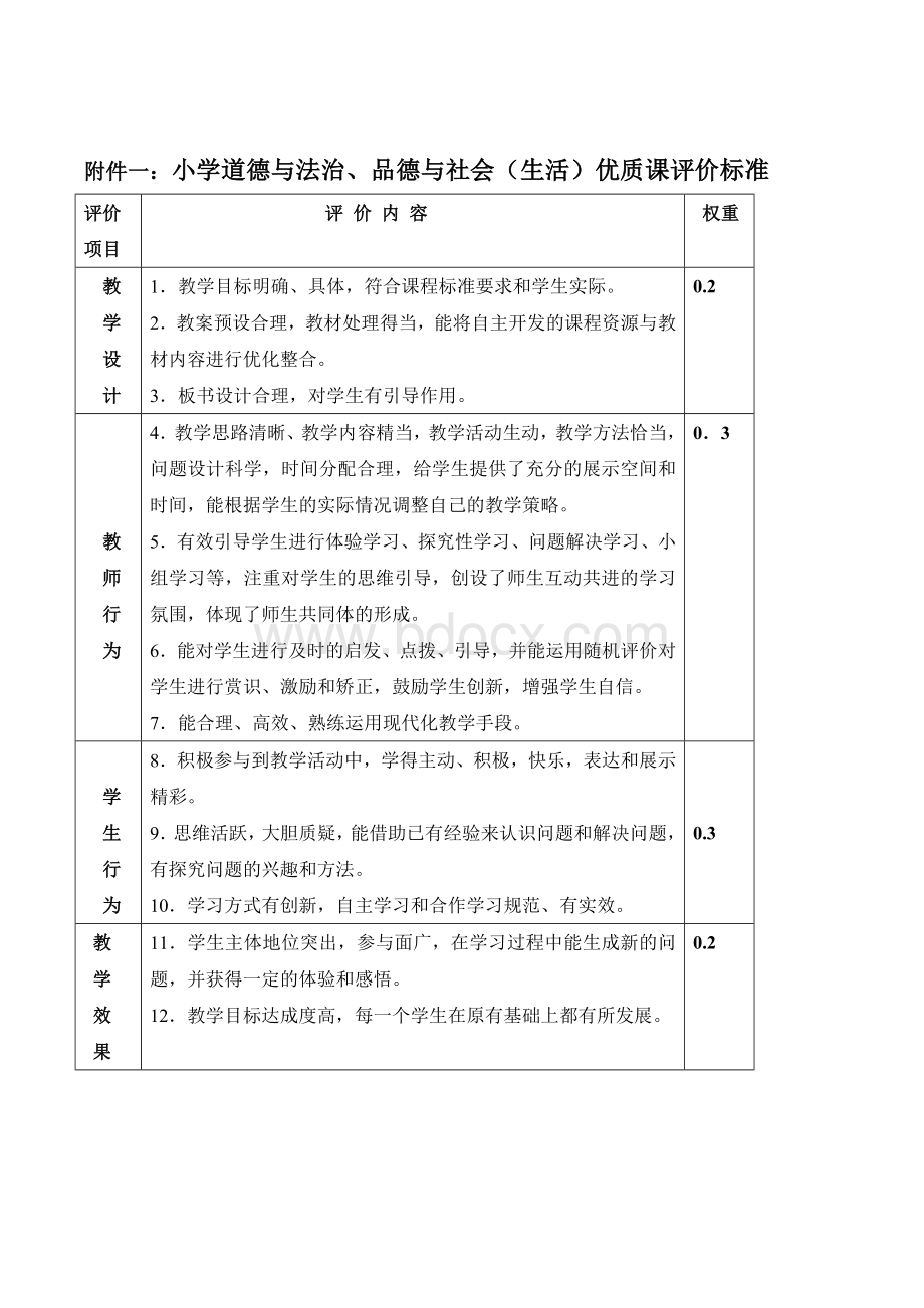 小学道德与法治、品德与社会(生活)优质课评价标准.doc