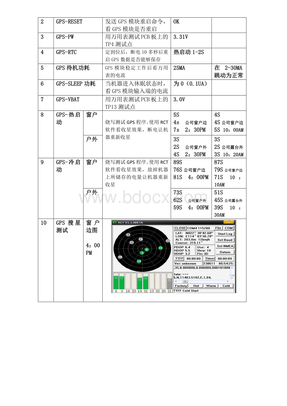 gps硬件测试报告Word格式文档下载.docx_第2页