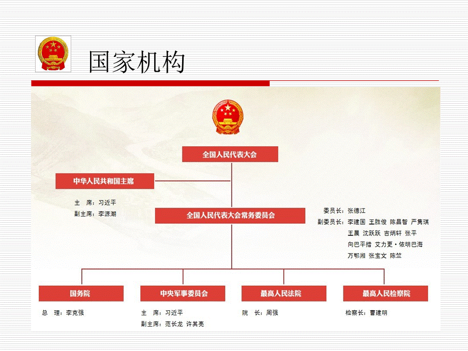 党的组织-纪律和作风PPT党课课件PPT课件下载推荐.ppt_第3页