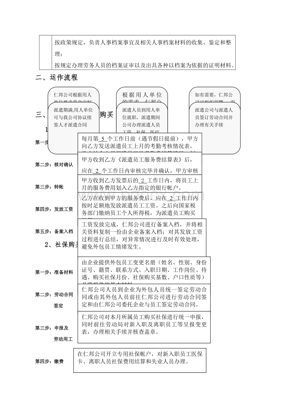 劳务派遣服务方案及服务流程.docx_第2页