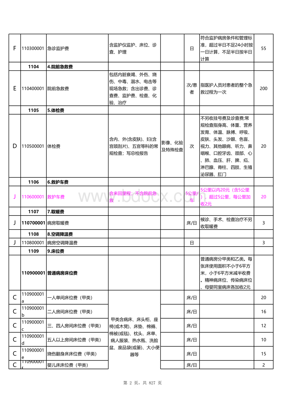 2020甘肃省医疗服务收费标准(完整版).xls_第2页