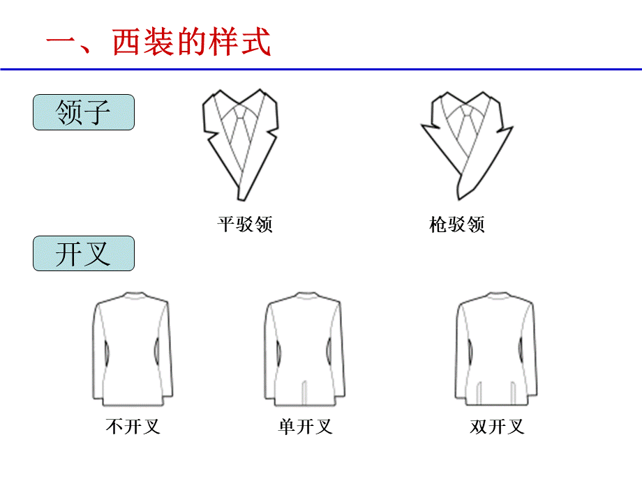 西装着装礼仪.ppt_第3页