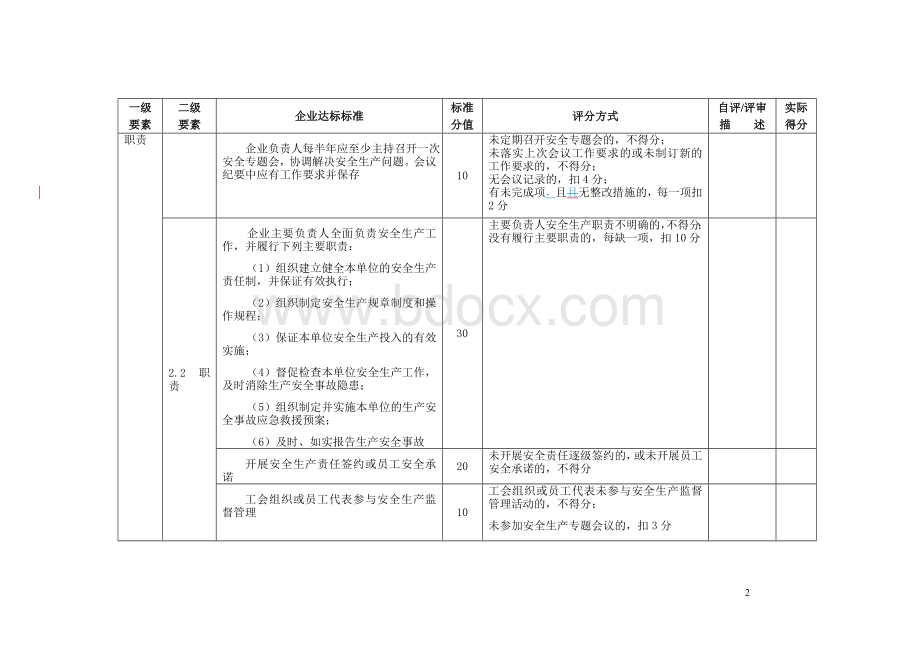 上海市小企业安全生产标准化评分表.doc_第2页