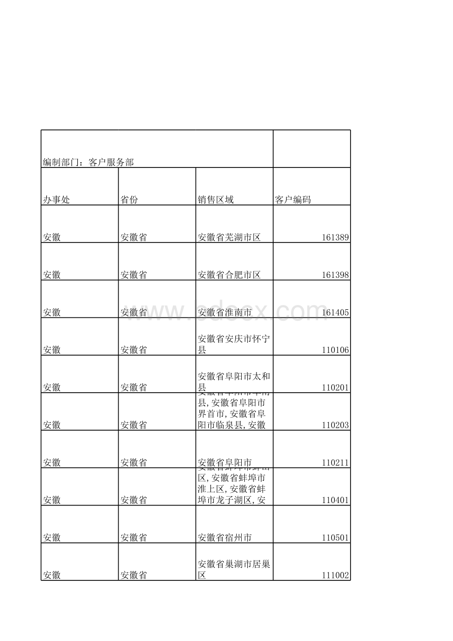 郎酒经销商大全(国内各大城市代理商经销商).xls