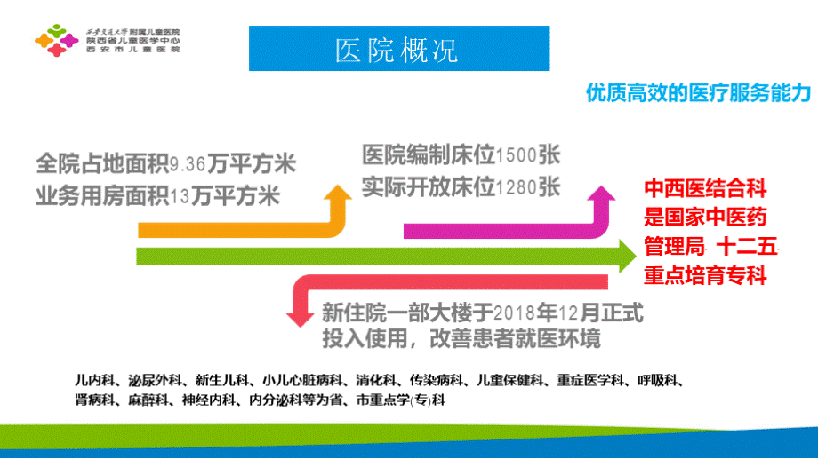 基于RBRVS为基础的绩效评价应用与探索PPT资料.pptx_第3页