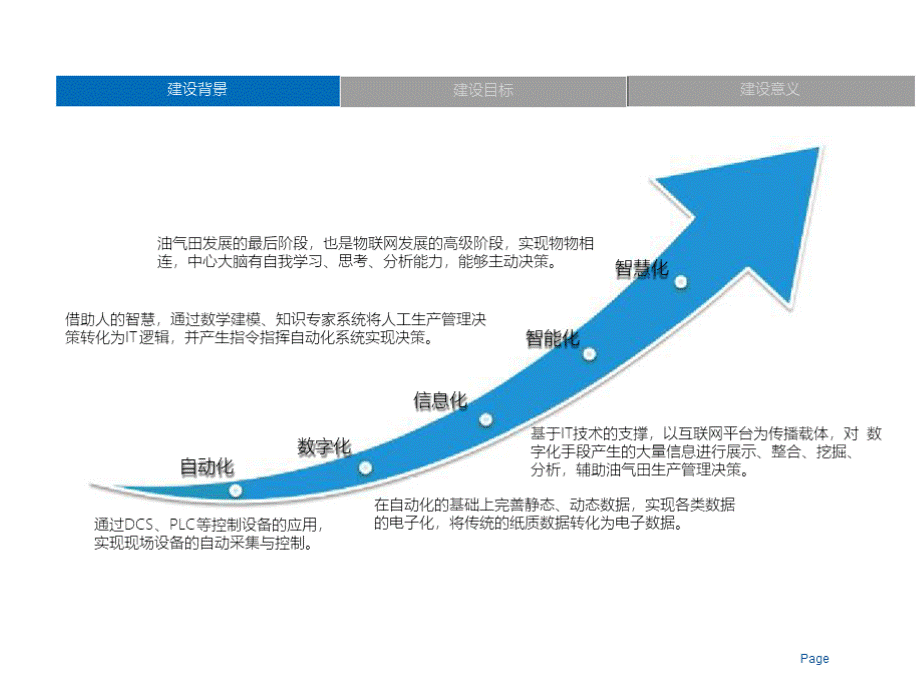 智慧油气田综合解决方案(智慧油田、智慧燃气).pptx_第3页