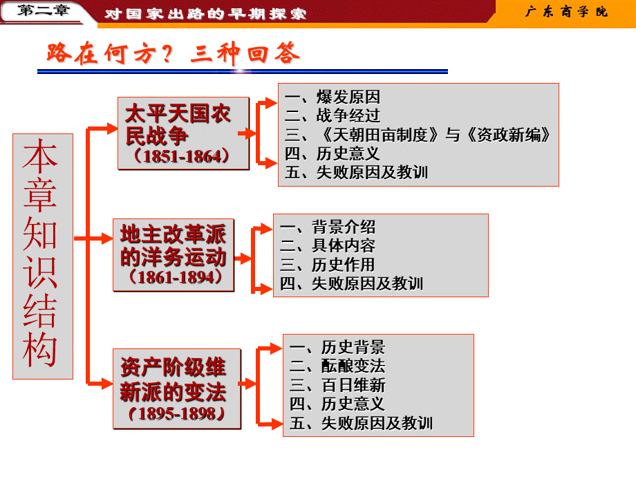 近代史纲要第二章ppt优质PPT.ppt_第2页