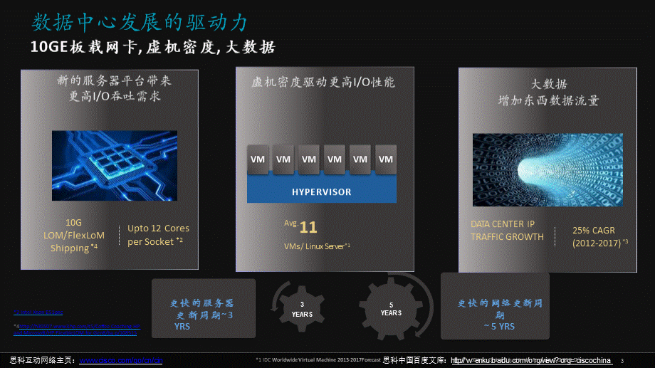 思科ACI解决方案与应用.pptx_第3页