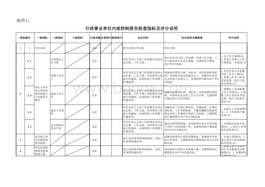 行政事业单位内部控制报告.xlsx_第1页