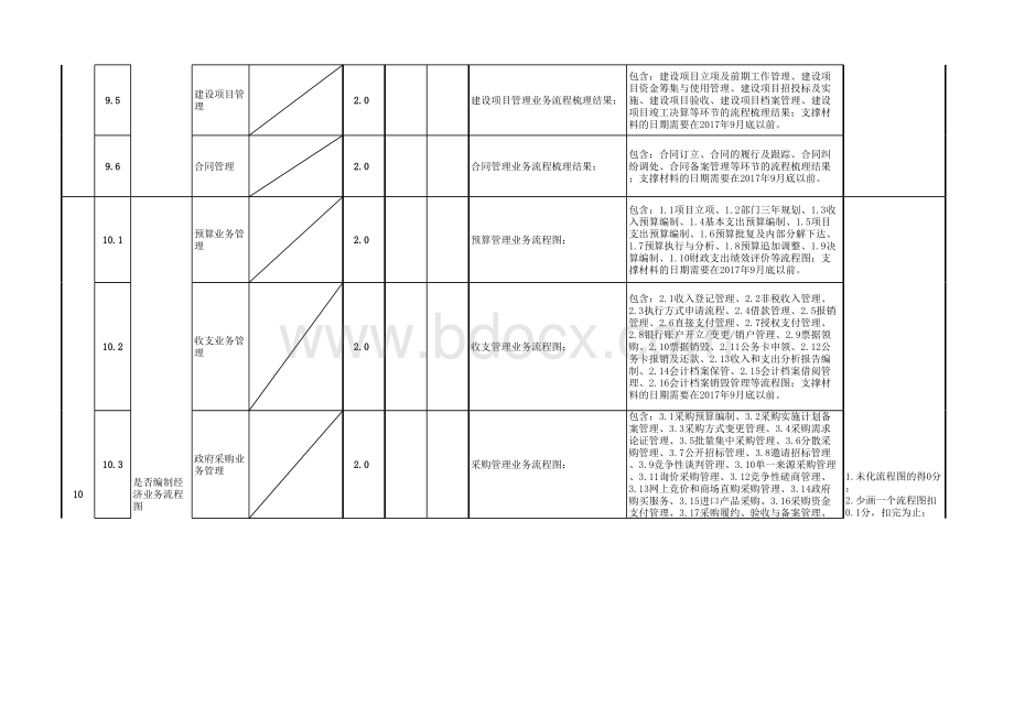 行政事业单位内部控制报告.xlsx_第3页