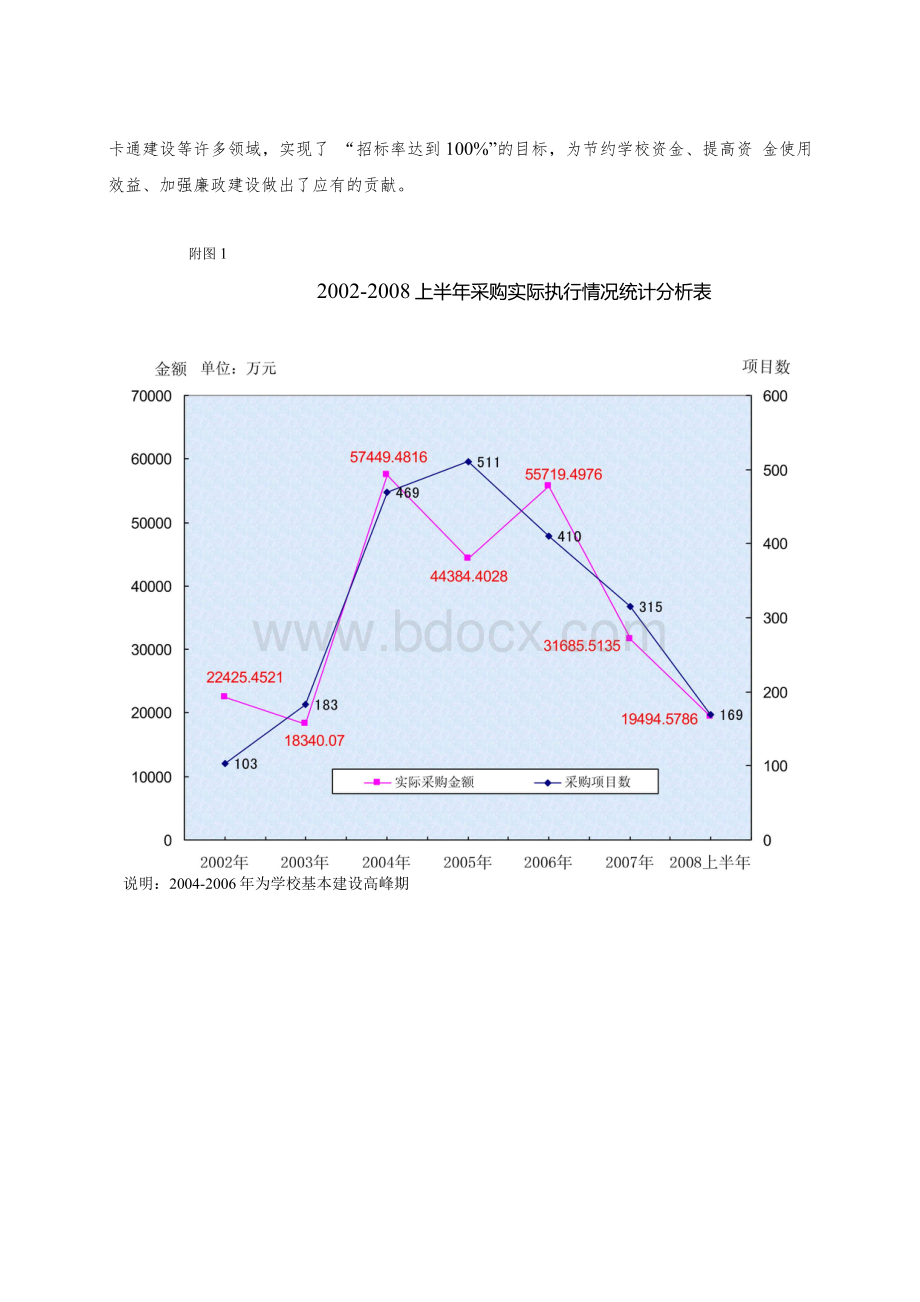 某大学招标采购工作汇报.docx_第2页