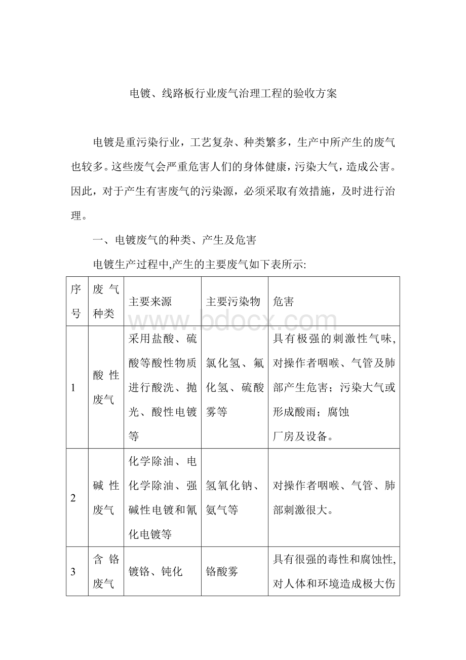 电镀、线路板行业废气治理工程的验收方案Word格式.doc