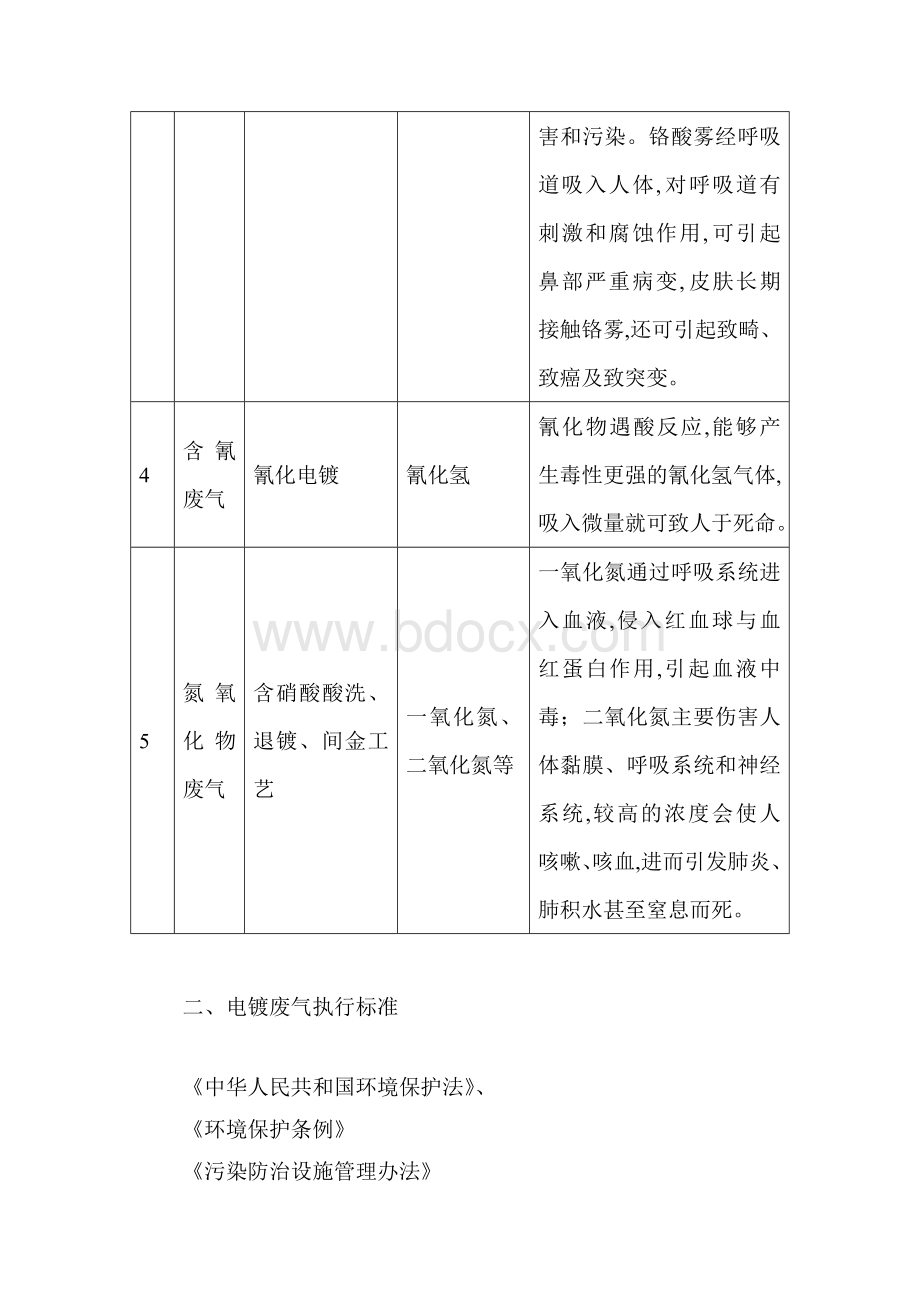 电镀、线路板行业废气治理工程的验收方案Word格式.doc_第2页