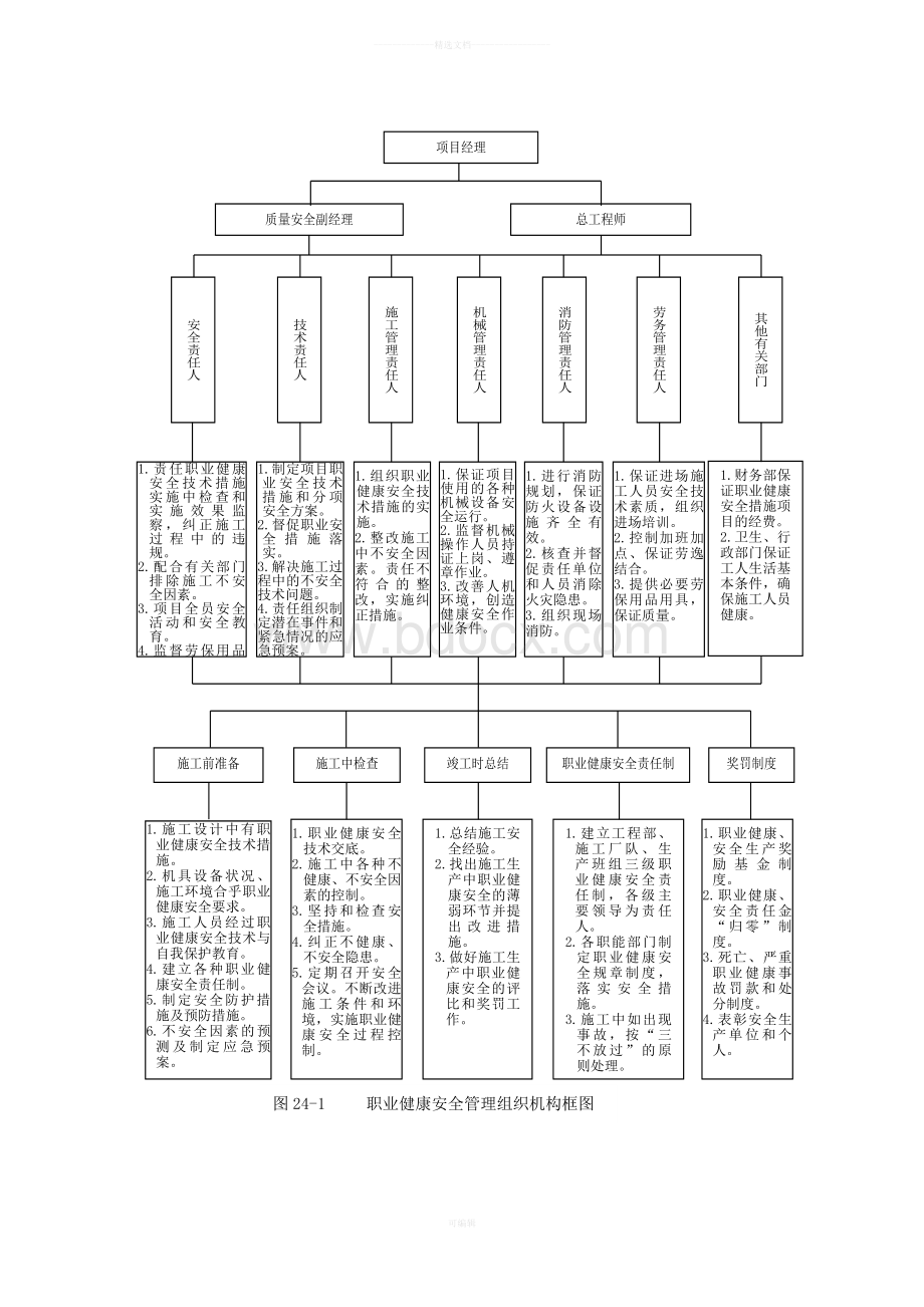 图1-职业健康安全管理组织机构框图Word格式.doc_第1页