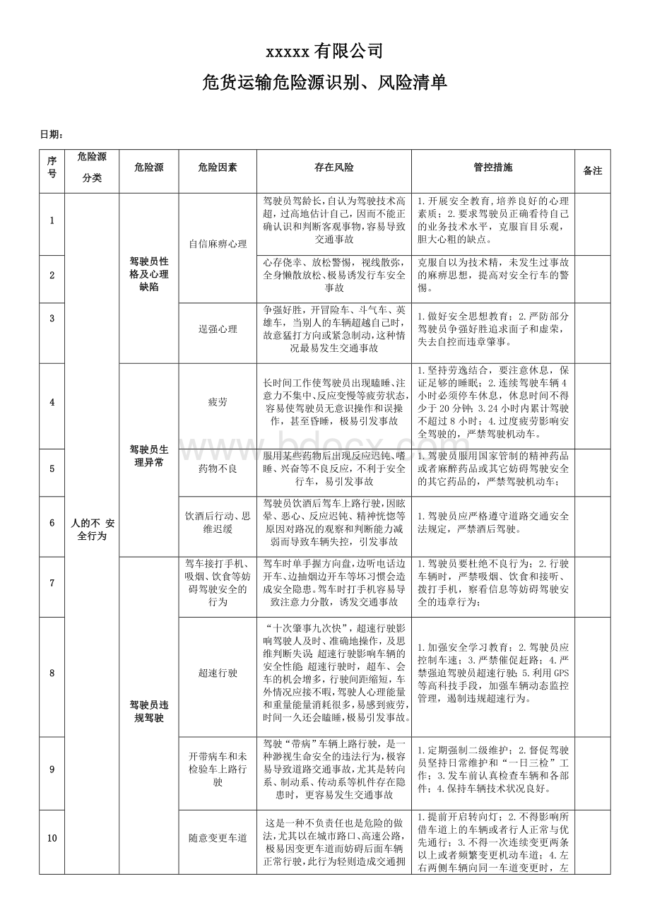 危货运输危险源识别清单.docx_第1页