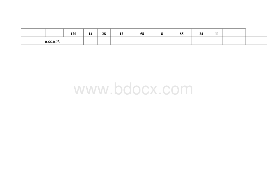 初中语文试题命制双向细目表(八年级).doc_第3页