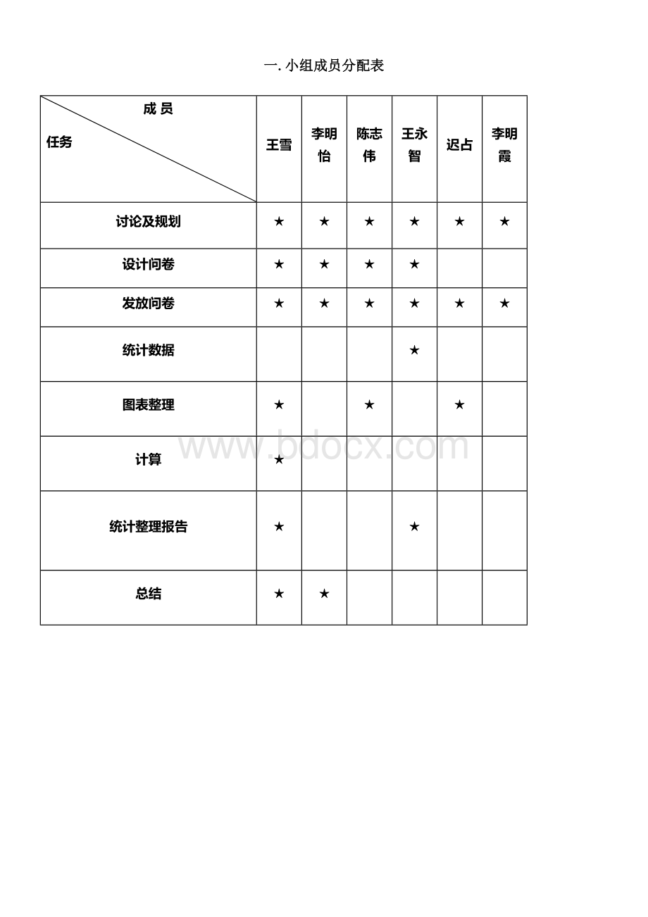 统计学大作业.doc_第2页