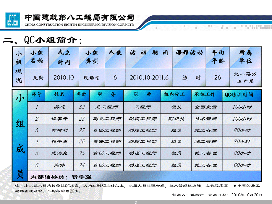 提高钢筋直螺纹连接质量控制一次合格率QCPPT课件下载推荐.ppt_第3页