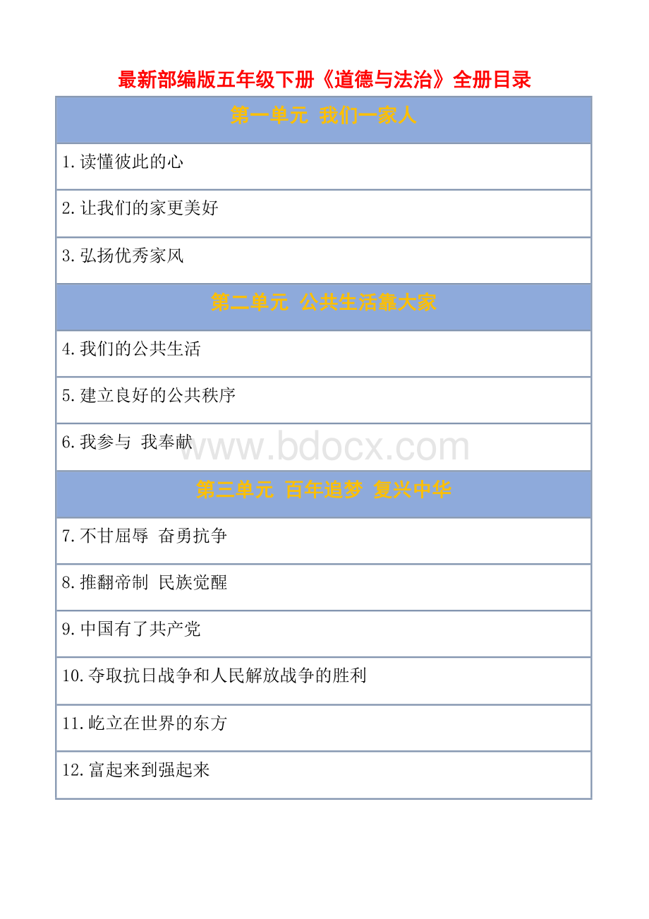 道德与法治五年级下册全册各单元课文知识点归纳(部编人教版).docx