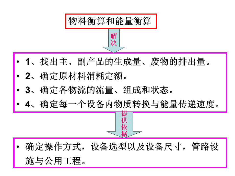 化工设计之物料衡算和热量衡算优质PPT.ppt_第2页