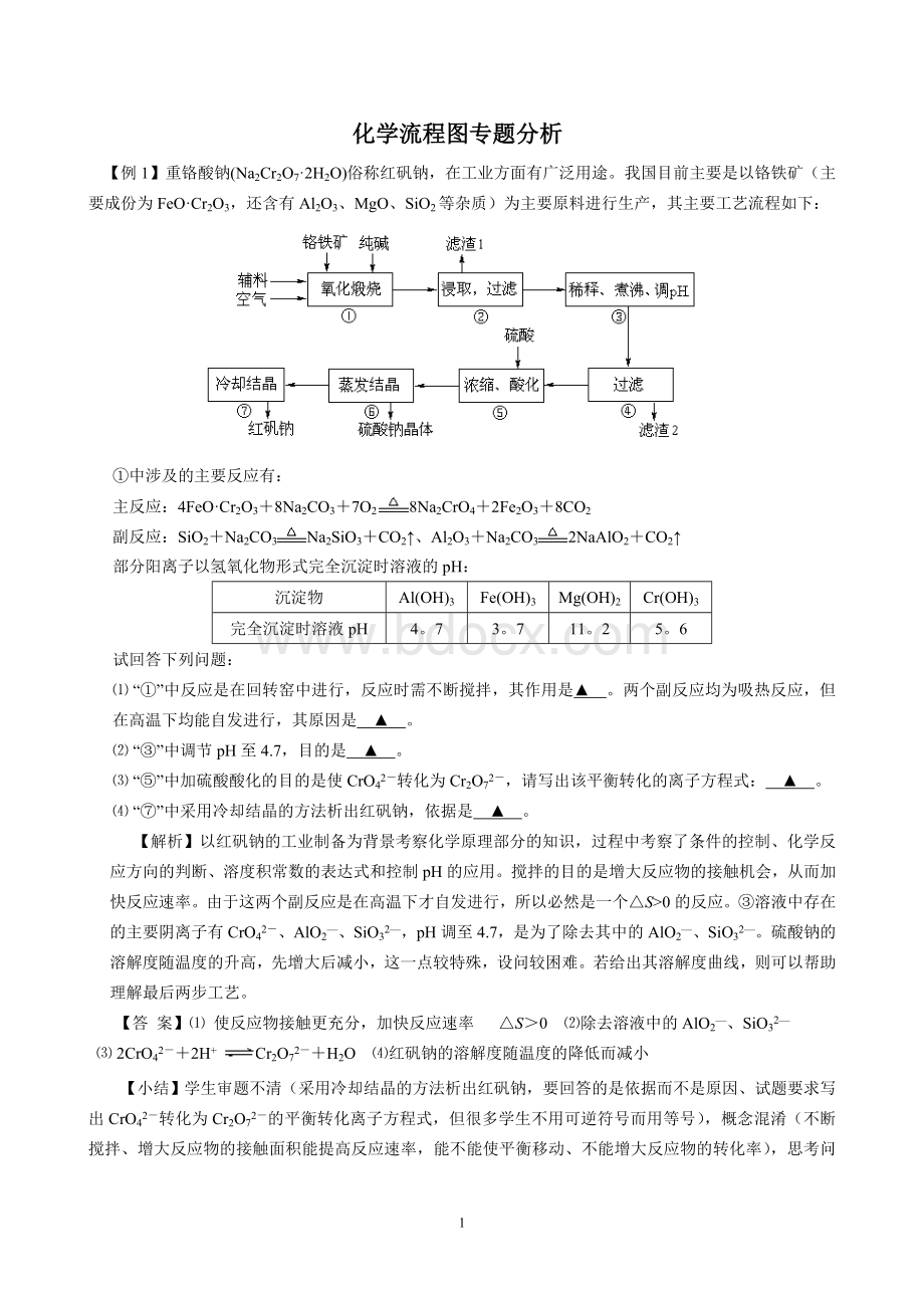 高中化学：化学流程图专题解析.doc