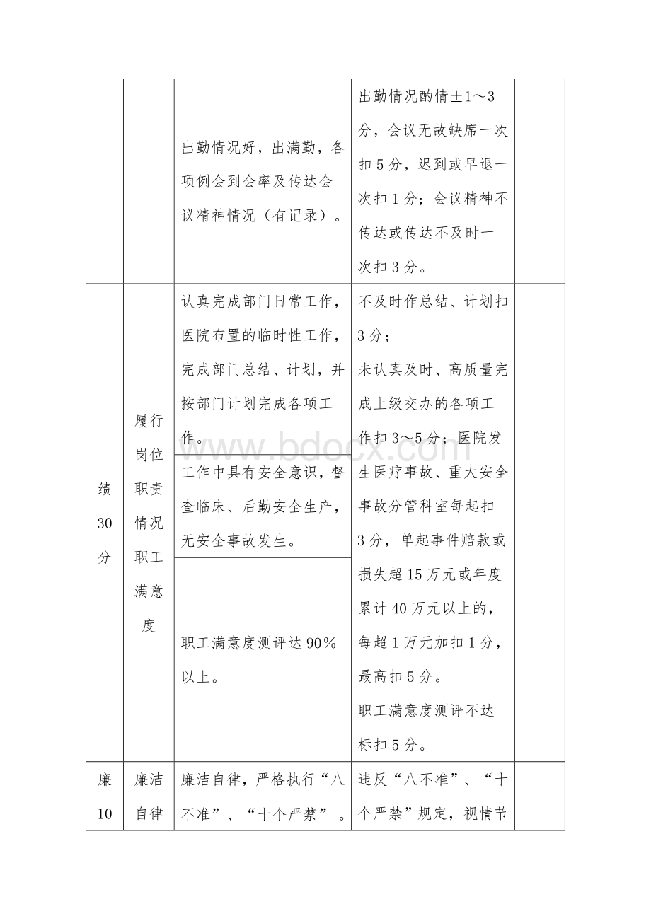 县人民医院职能科室主任考核表Word格式文档下载.doc_第3页