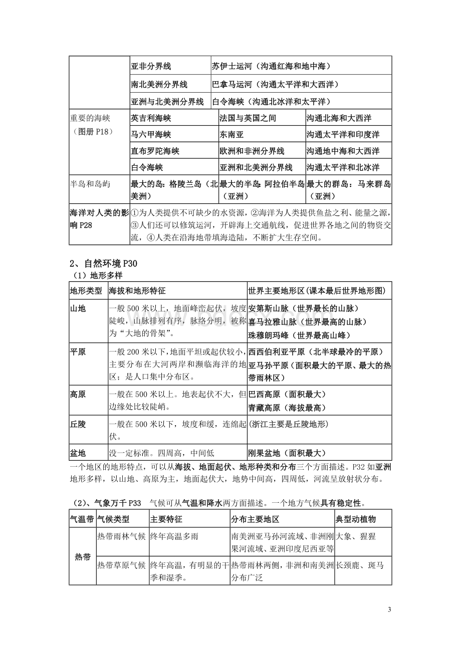 (完整)浙教版历史与社会七年级上复习提纲 (1).doc_第3页