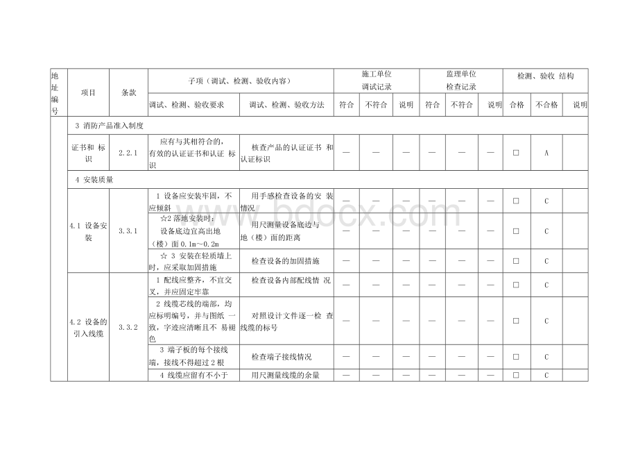 电气火灾监控系统调试、检测、验收记录.docx_第2页