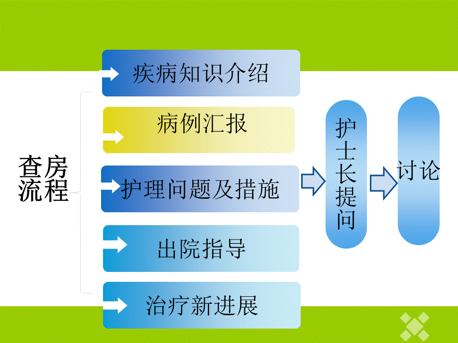 腰椎管狭窄症护理查房.pptx_第2页