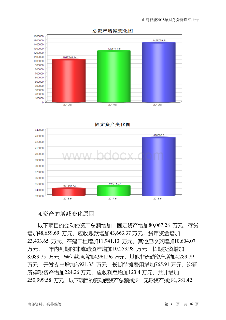 山河智能2018年财务分析详细报告Word格式文档下载.docx_第3页