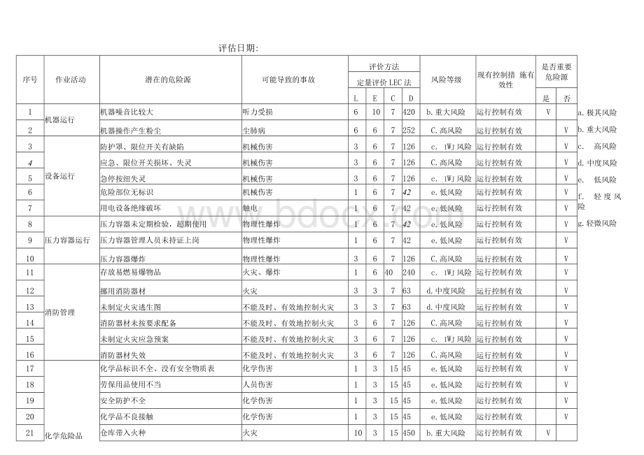 RBA6.0 健康与安全风险识别 评估 控制表 危险源辩识和风险评价记录和重要危险源及其控制计划清单.docx