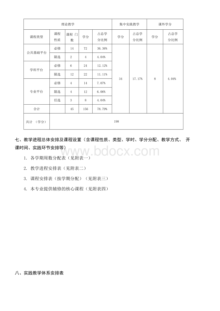 集成电路培养方案.docx_第3页