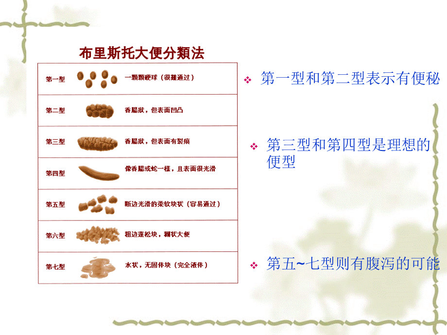 成人腹泻的防治.ppt_第3页