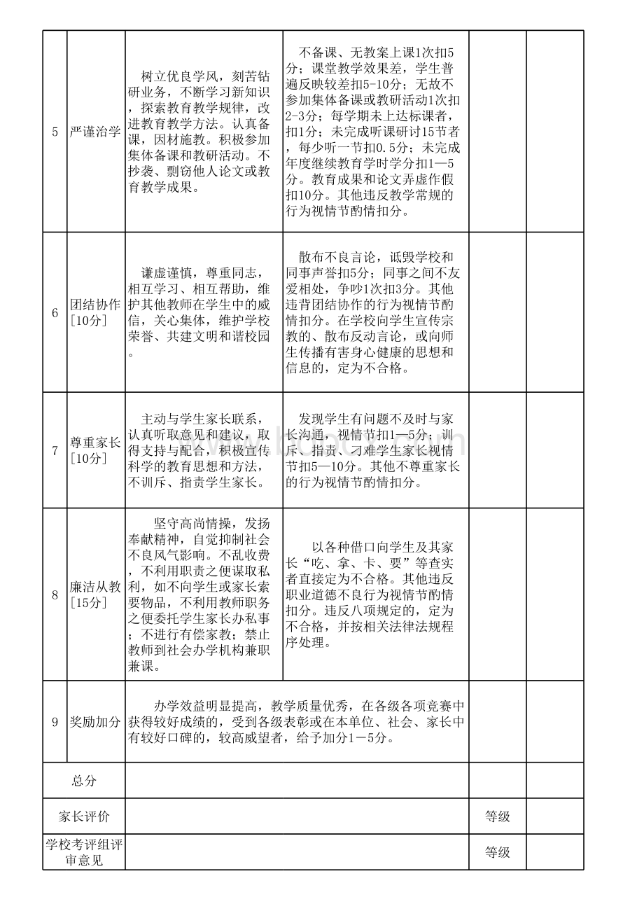 幼儿园师德师风评价表.xls_第2页