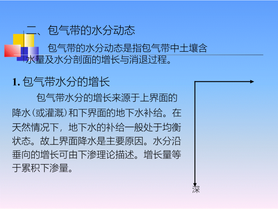 第八章 流域产流PPT格式课件下载.pptx_第3页