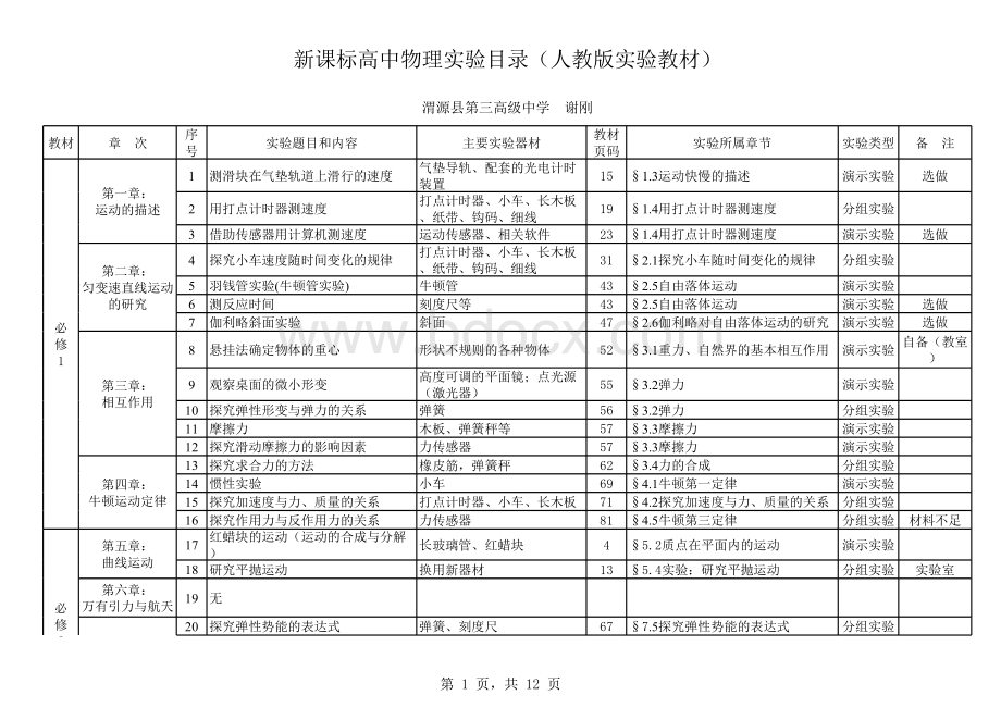 高中物理实验目录及器材表格文件下载.xls