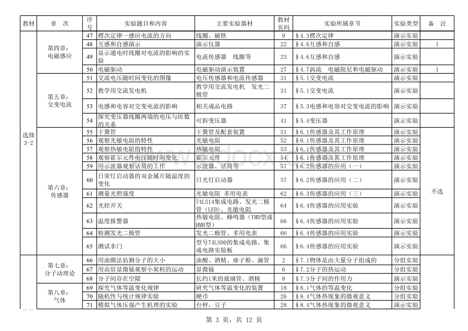 高中物理实验目录及器材表格文件下载.xls_第3页