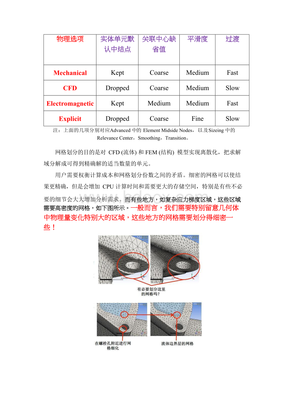 ANSYSWorkbenchMesh网格划分(自己总结) word文档格式.docx_第2页