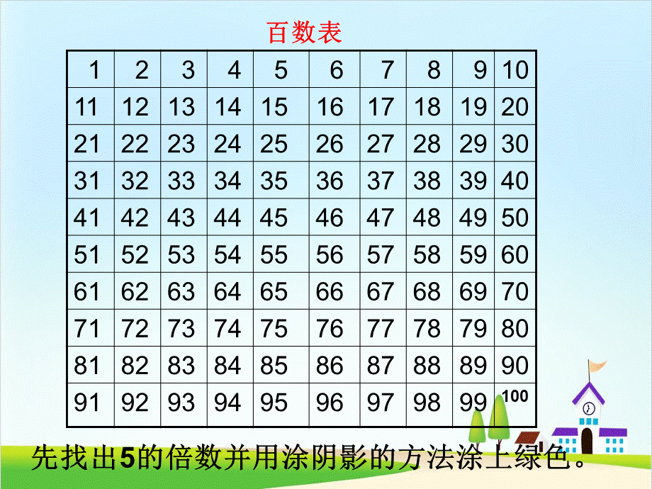 2、5的倍数的特征课件完整版2人教版.ppt_第2页