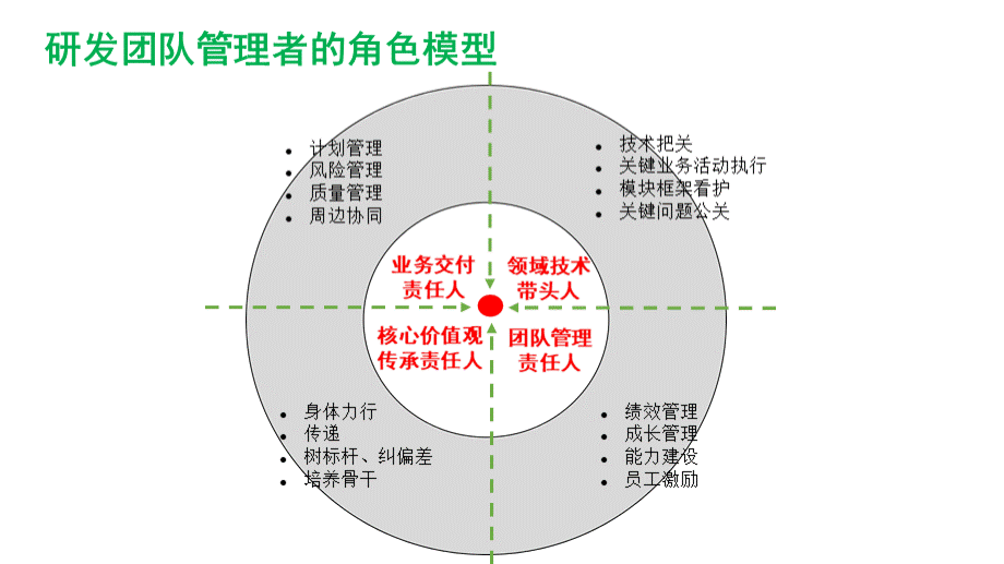 华为绩效管理资料(公司战略与目标分解)PPT推荐.pptx_第3页